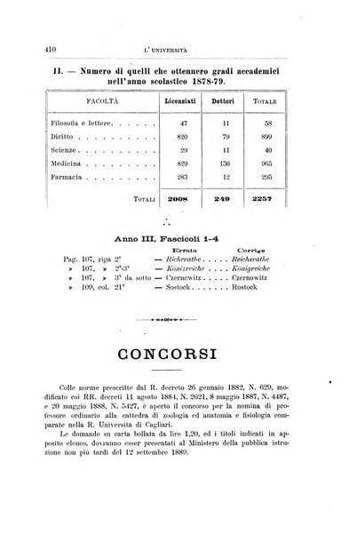 L'Universita rivista dell'istruzione superiore