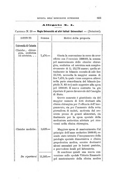 L'Universita rivista dell'istruzione superiore