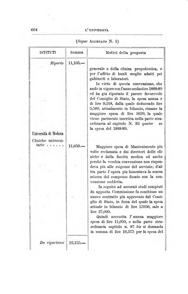 L'Universita rivista dell'istruzione superiore