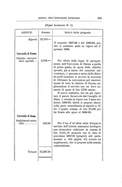 L'Universita rivista dell'istruzione superiore