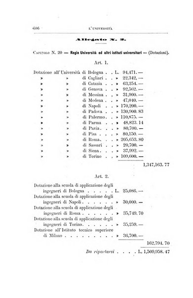 L'Universita rivista dell'istruzione superiore