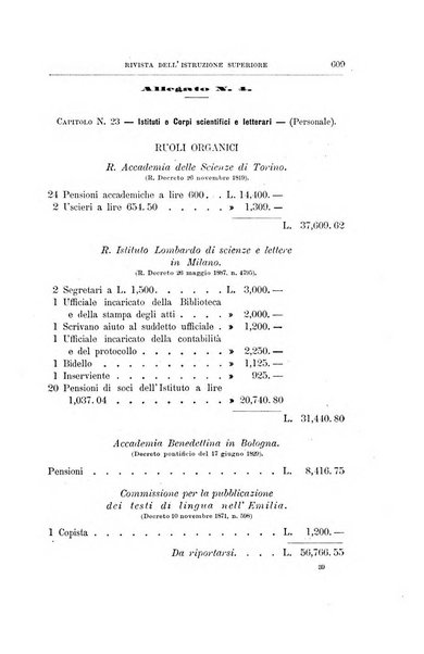 L'Universita rivista dell'istruzione superiore