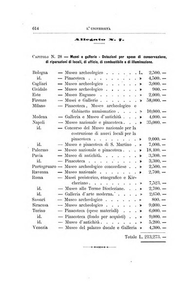 L'Universita rivista dell'istruzione superiore