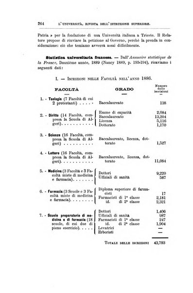 L'Universita rivista dell'istruzione superiore