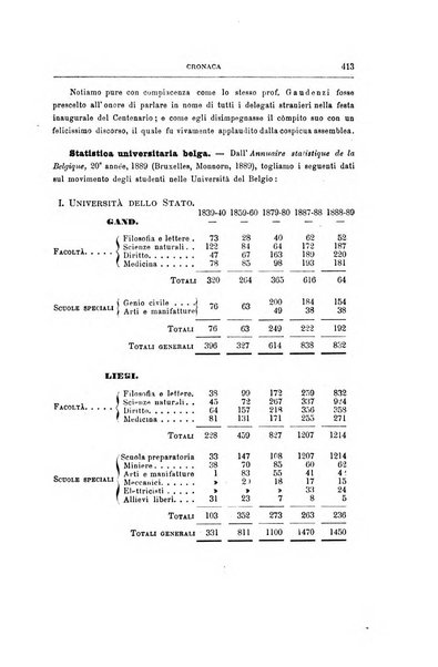 L'Universita rivista dell'istruzione superiore