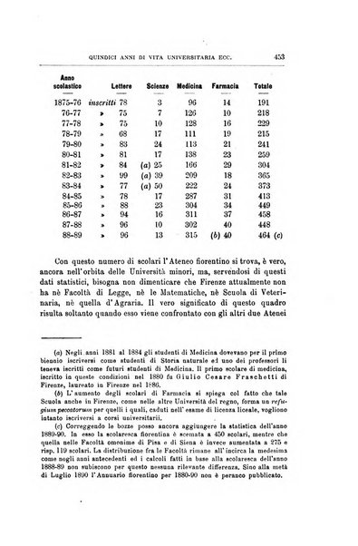 L'Universita rivista dell'istruzione superiore