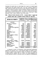 giornale/TO00197239/1922/unico/00000055