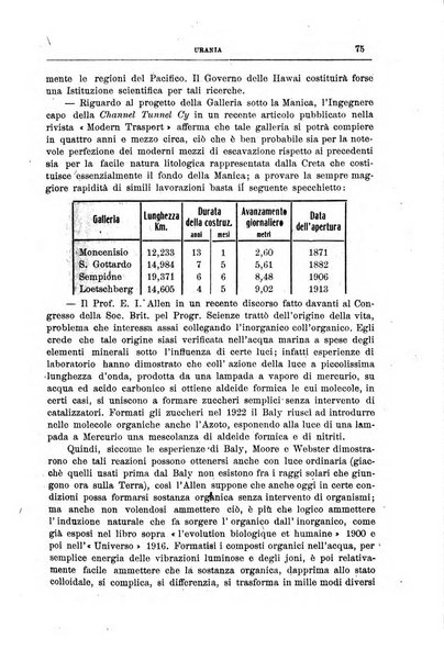 Urania saggi di astronomia popolare e scienze affini