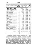 giornale/TO00197239/1924-1926/unico/00000220