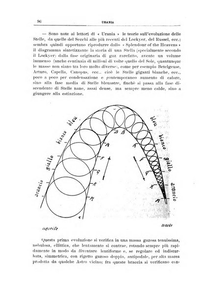 Urania saggi di astronomia popolare e scienze affini