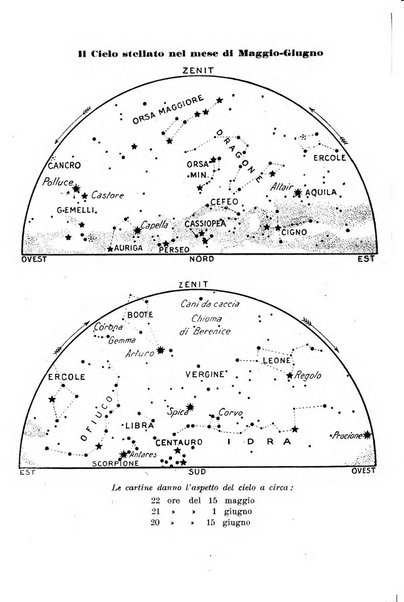 Urania saggi di astronomia popolare e scienze affini