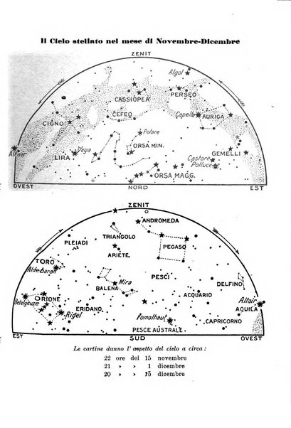 Urania saggi di astronomia popolare e scienze affini