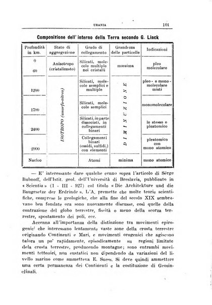 Urania saggi di astronomia popolare e scienze affini