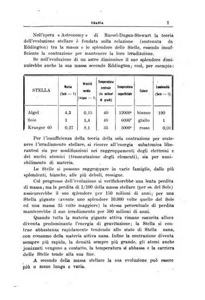 Urania saggi di astronomia popolare e scienze affini