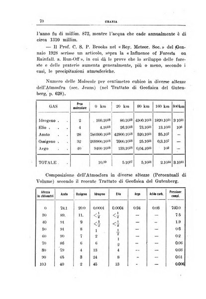 Urania saggi di astronomia popolare e scienze affini