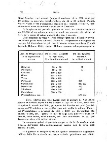 Urania saggi di astronomia popolare e scienze affini