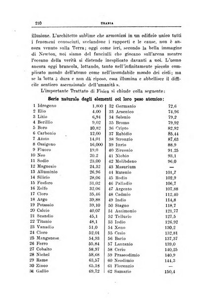 Urania saggi di astronomia popolare e scienze affini