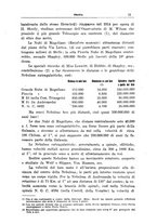 giornale/TO00197239/1930-1932/unico/00000017