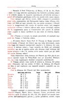 giornale/TO00197239/1930-1932/unico/00000039