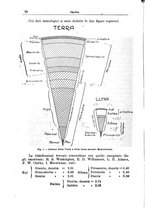 giornale/TO00197239/1930-1932/unico/00000082