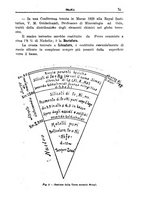 giornale/TO00197239/1930-1932/unico/00000083