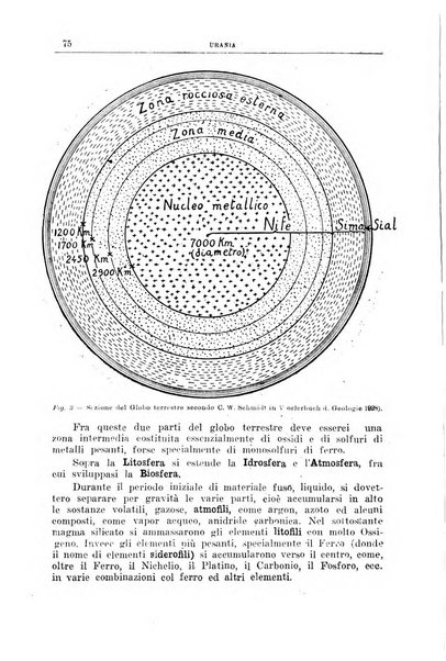 Urania saggi di astronomia popolare e scienze affini