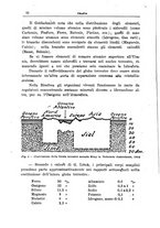 giornale/TO00197239/1930-1932/unico/00000086