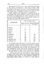 giornale/TO00197239/1930-1932/unico/00000120