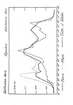 giornale/TO00197239/1930-1932/unico/00000299