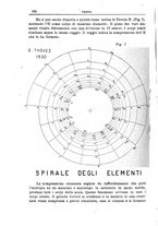 giornale/TO00197239/1930-1932/unico/00000364