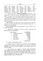 giornale/TO00197239/1930-1932/unico/00000559