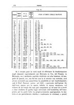 giornale/TO00197239/1930-1932/unico/00000600