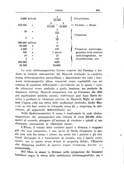 Urania saggi di astronomia popolare e scienze affini