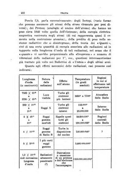 Urania saggi di astronomia popolare e scienze affini