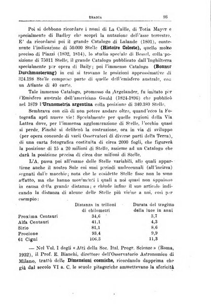 Urania saggi di astronomia popolare e scienze affini