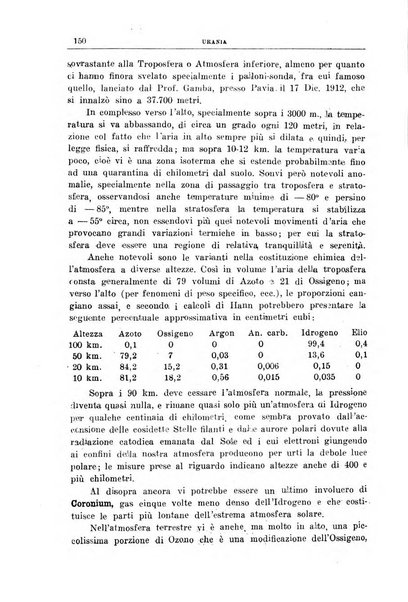 Urania saggi di astronomia popolare e scienze affini