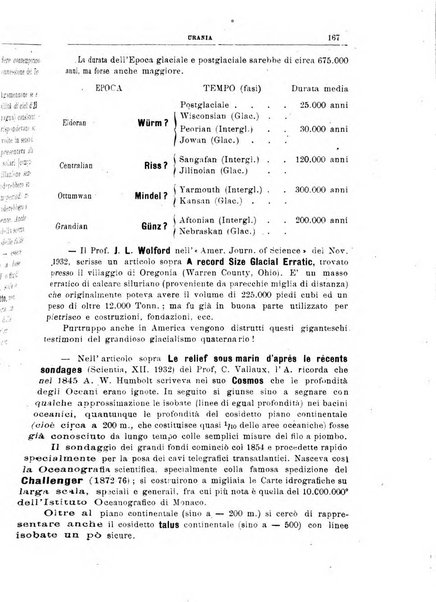 Urania saggi di astronomia popolare e scienze affini