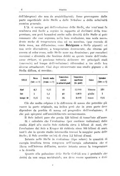 Urania saggi di astronomia popolare e scienze affini