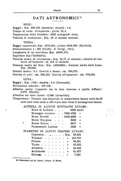 Urania saggi di astronomia popolare e scienze affini