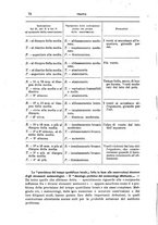 giornale/TO00197239/1933-1935/unico/00000330