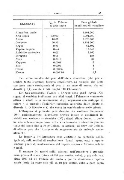 Urania saggi di astronomia popolare e scienze affini