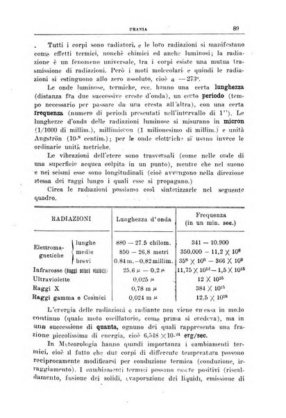 Urania saggi di astronomia popolare e scienze affini