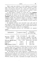 giornale/TO00197239/1933-1935/unico/00000345