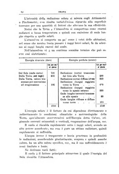 Urania saggi di astronomia popolare e scienze affini