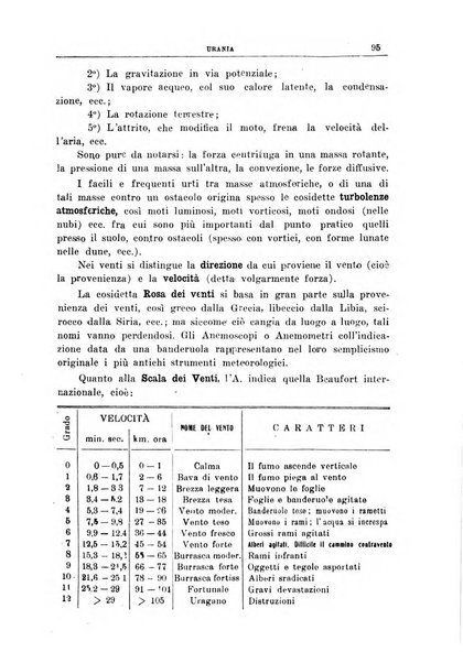 Urania saggi di astronomia popolare e scienze affini