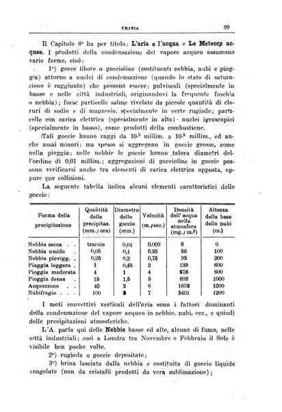 Urania saggi di astronomia popolare e scienze affini