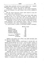 giornale/TO00197239/1933-1935/unico/00000375