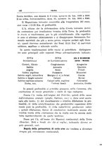 giornale/TO00197239/1933-1935/unico/00000378