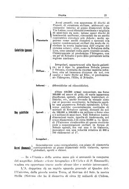 Urania saggi di astronomia popolare e scienze affini