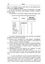 giornale/TO00197239/1933-1935/unico/00000536